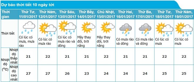 Thời tiết xấu ở Huế khiến nhiều chuyến bay bị hủy ảnh 1