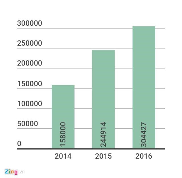 Lượng ôtô người Việt mua tăng kỷ lục ảnh 1