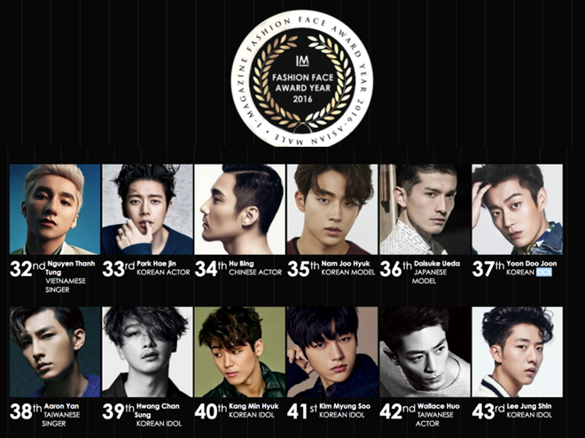 Sơn Tùng là sao Việt duy nhất lọt Top thời trang châu Á 2016 ảnh 1