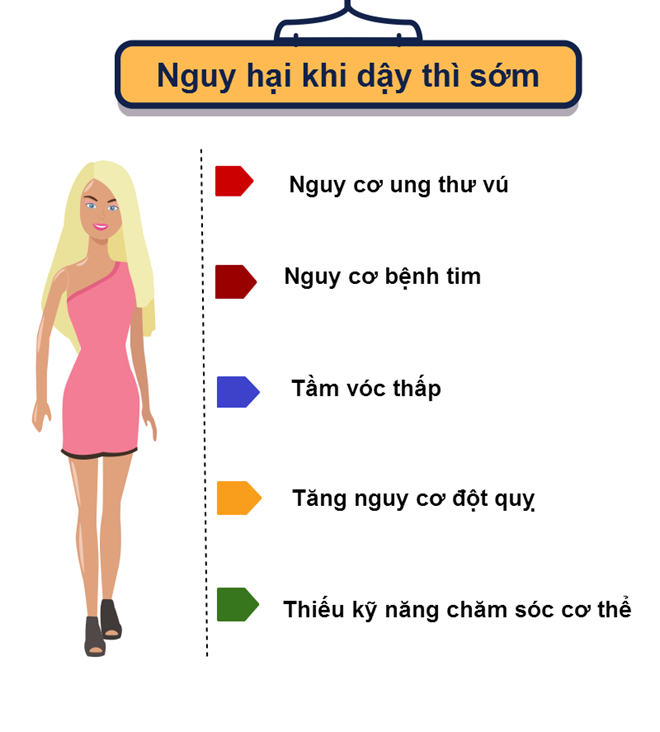 Mối nguy hiểm khi con gái dậy thì trước tuổi 13 ảnh 1