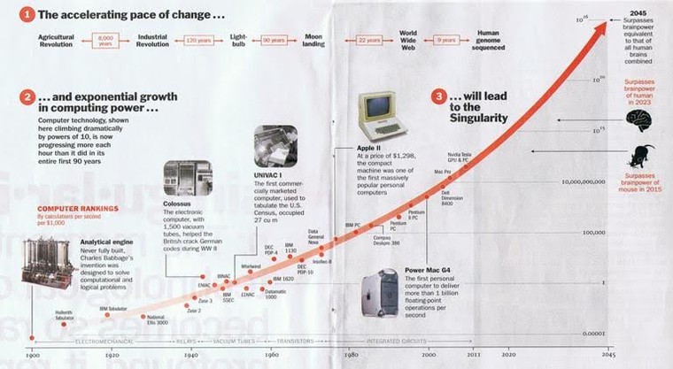 5 góc nhìn về Cách mạng công nghiệp lần thứ tư ảnh 1