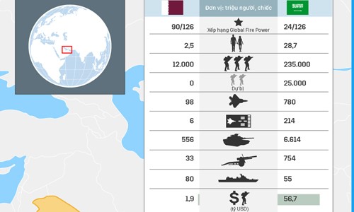 3 kịch bản cho cuộc khủng hoảng Qatar ảnh 2