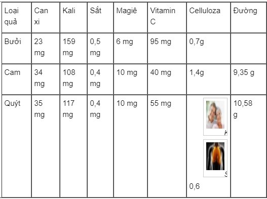 Mỗi ngày ăn bao nhiêu rau quả để đủ Vitamin? ảnh 1