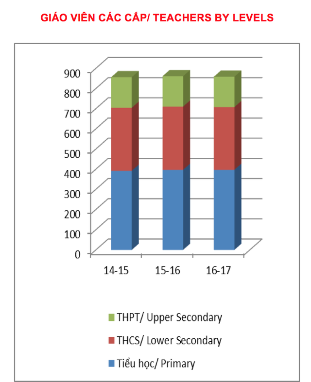 Hôm nay, 22 triệu học sinh, sinh viên bước vào năm học mới ảnh 3
