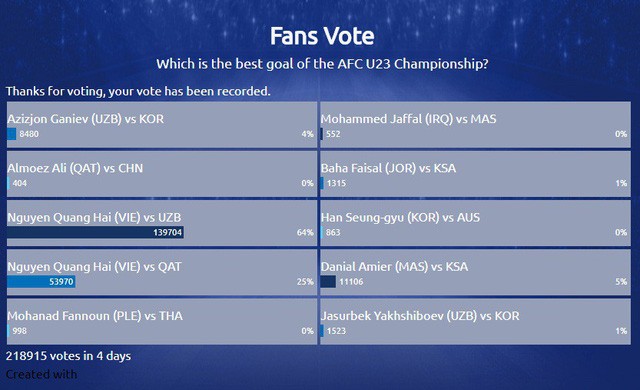 Cùng chiêm ngưỡng lại siêu phẩm 'cầu vồng trong tuyết' giúp Quang Hải nhận giải bàn thắng đẹp nhất ảnh 1