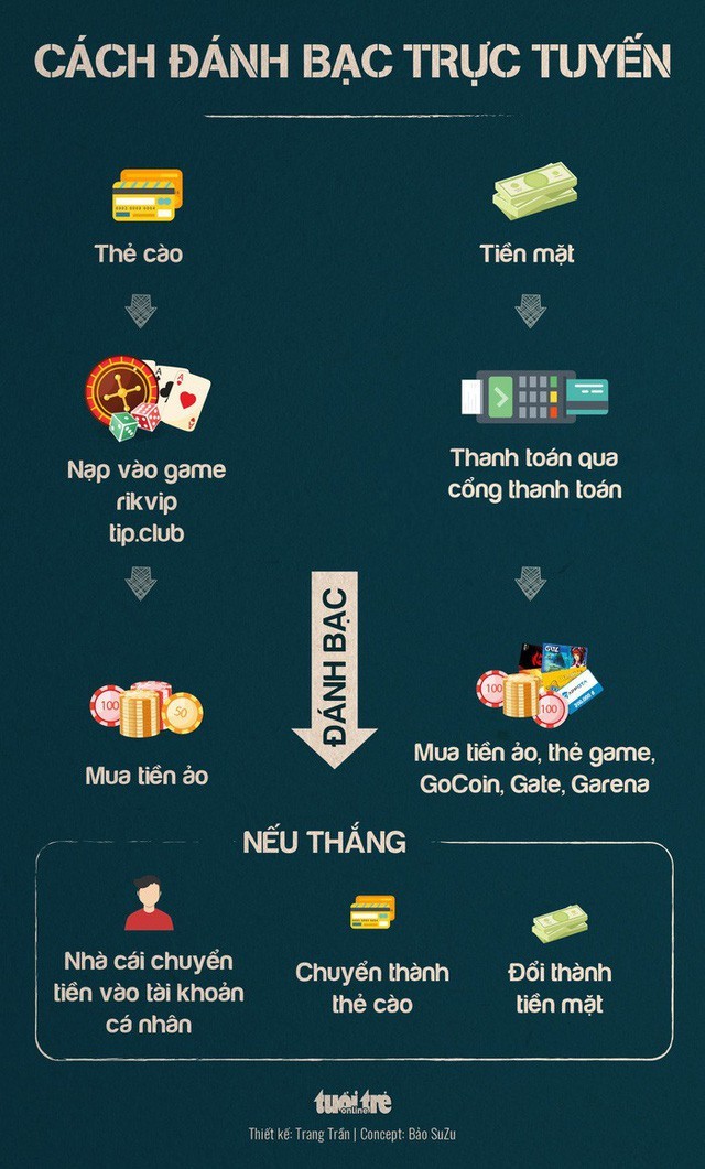 Nhà mạng hưởng lợi ngàn tỉ từ đường dây đánh bạc ảnh 1