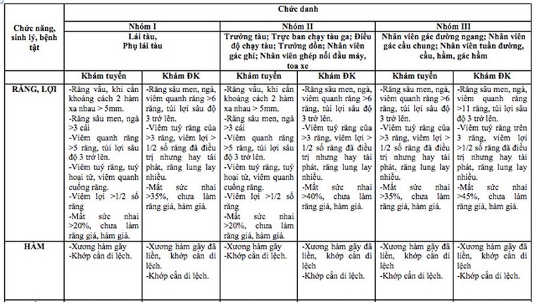 Bộ Y tế lên tiếng về tiêu chuẩn gây tranh cãi của nhân viên đường sắt ảnh 1