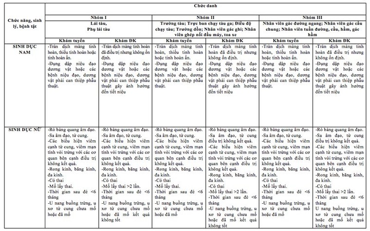 Bộ Y tế lên tiếng về tiêu chuẩn gây tranh cãi của nhân viên đường sắt ảnh 2