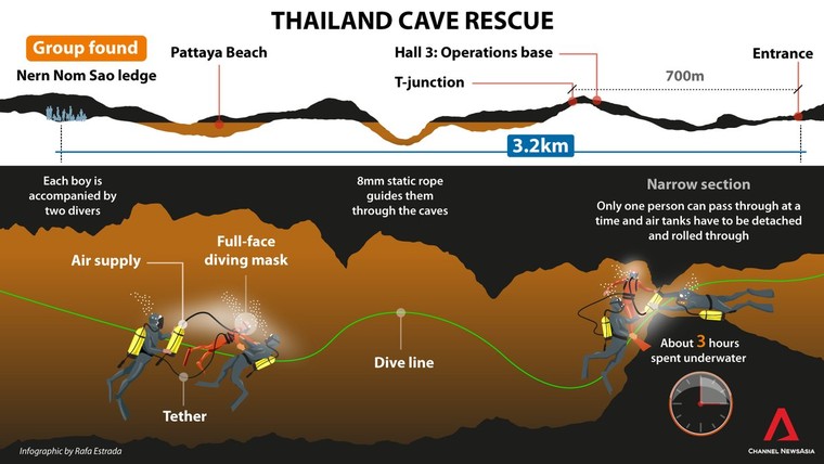 Toàn cảnh ngày thứ hai của cuộc giải cứu đội bóng trong hang Tham Luang ảnh 4