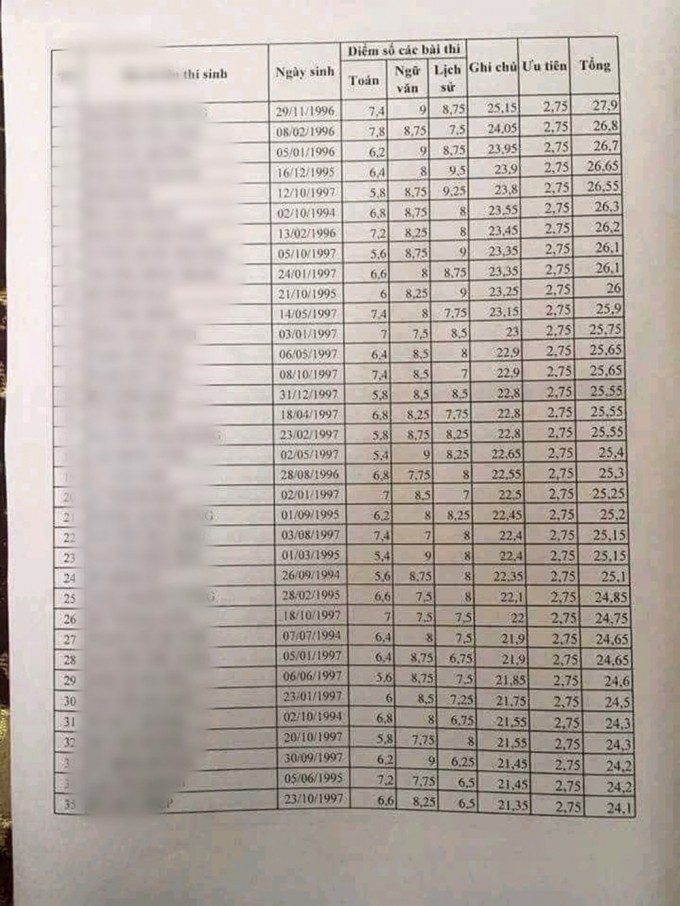 Lãnh đạo tỉnh Lạng Sơn nói gì về bảng điểm cao bất thường của 35 thí sinh? ảnh 1