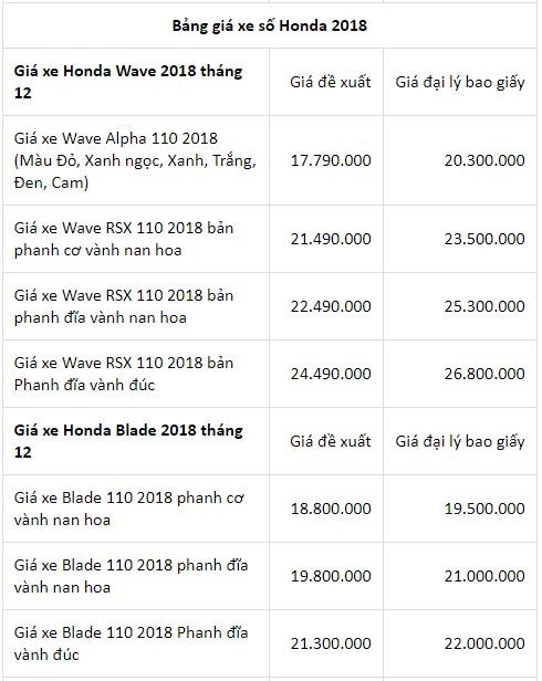 Cập nhật giá xe máy Honda tháng cuối năm: Nhiều dòng xe tăng giá bán ảnh 3