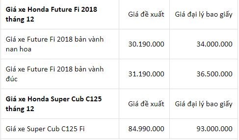Cập nhật giá xe máy Honda tháng cuối năm: Nhiều dòng xe tăng giá bán ảnh 4