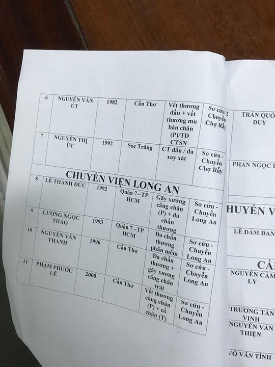 Tai nạn thảm khốc tại Long An: Thêm 1 nạn nhân tử vong trong bệnh viện ảnh 4