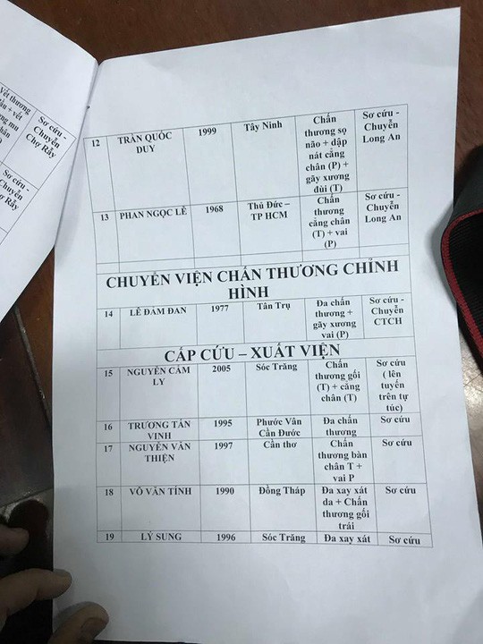 Tai nạn thảm khốc tại Long An: Thêm 1 nạn nhân tử vong trong bệnh viện ảnh 5