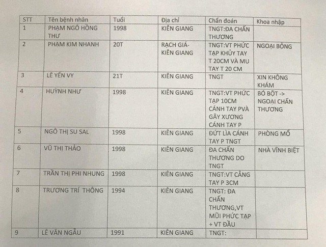 Nóng: Xe chở sinh viên lao xuống vực tại đèo Hải Vân, một người tử vong ảnh 4