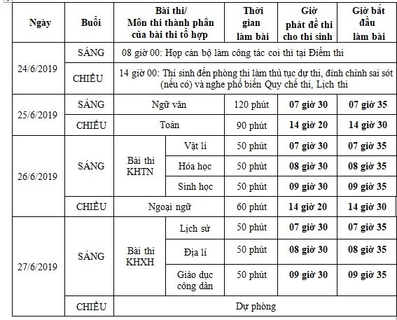 Lịch thi THPT Quốc gia 2019 và các lưu ý cho thí sinh ảnh 1