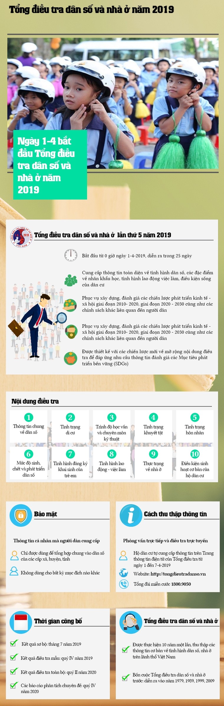 Bắt đầu cuộc Tổng điều tra dân số và nhà ở lớn nhất từ trước đến nay ảnh 1
