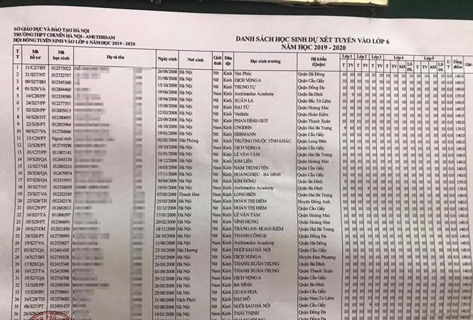 Hơn 900 học sinh tham dự kỳ tuyển sinh lớp 6 Chuyên Hà Nội - Amsterdam ảnh 1