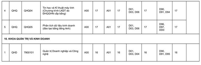 ĐH Quốc gia Hà Nội công bố điểm chuẩn của các trường thành viên ảnh 7