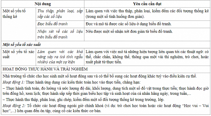 Có nên cho học sinh tiếp xúc với xác suất thống kê từ lớp 2? ảnh 1