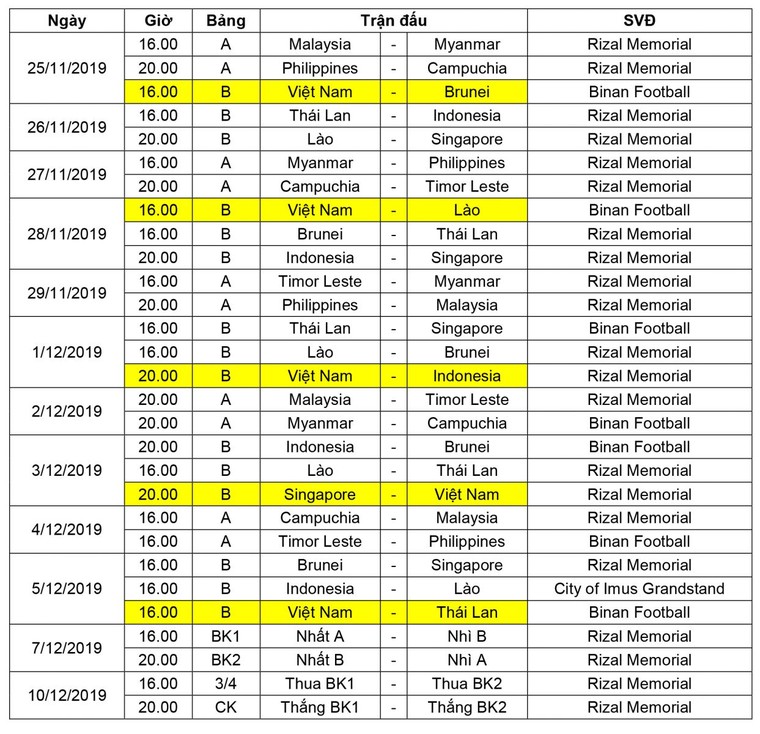 Đội tuyển U22 Việt Nam bay sang Philippines vào chiều nay ảnh 5
