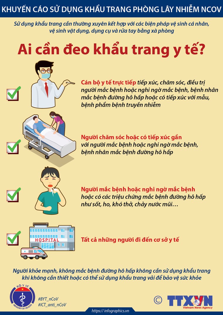 Bộ Y tế hướng dẫn cách sử dụng khẩu trang phòng lây nhiễm nCoV ảnh 1