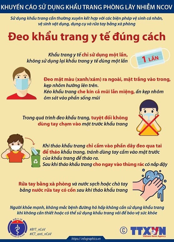 Bộ Y tế hướng dẫn cách sử dụng khẩu trang phòng lây nhiễm nCoV ảnh 5