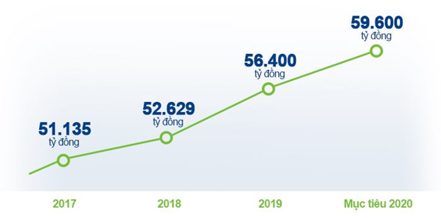 Vinamilk lọt top 50 Công ty kinh doanh hiệu quả nhất Việt Nam ảnh 1