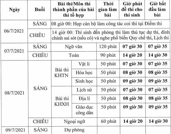 Bộ GD&ĐT công bố lịch thi tốt nghiệp THPT 2021 ảnh 1