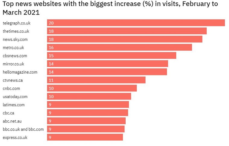 Các báo chính thống có lượt truy cấp vượt trội trong tháng 3 ảnh 1