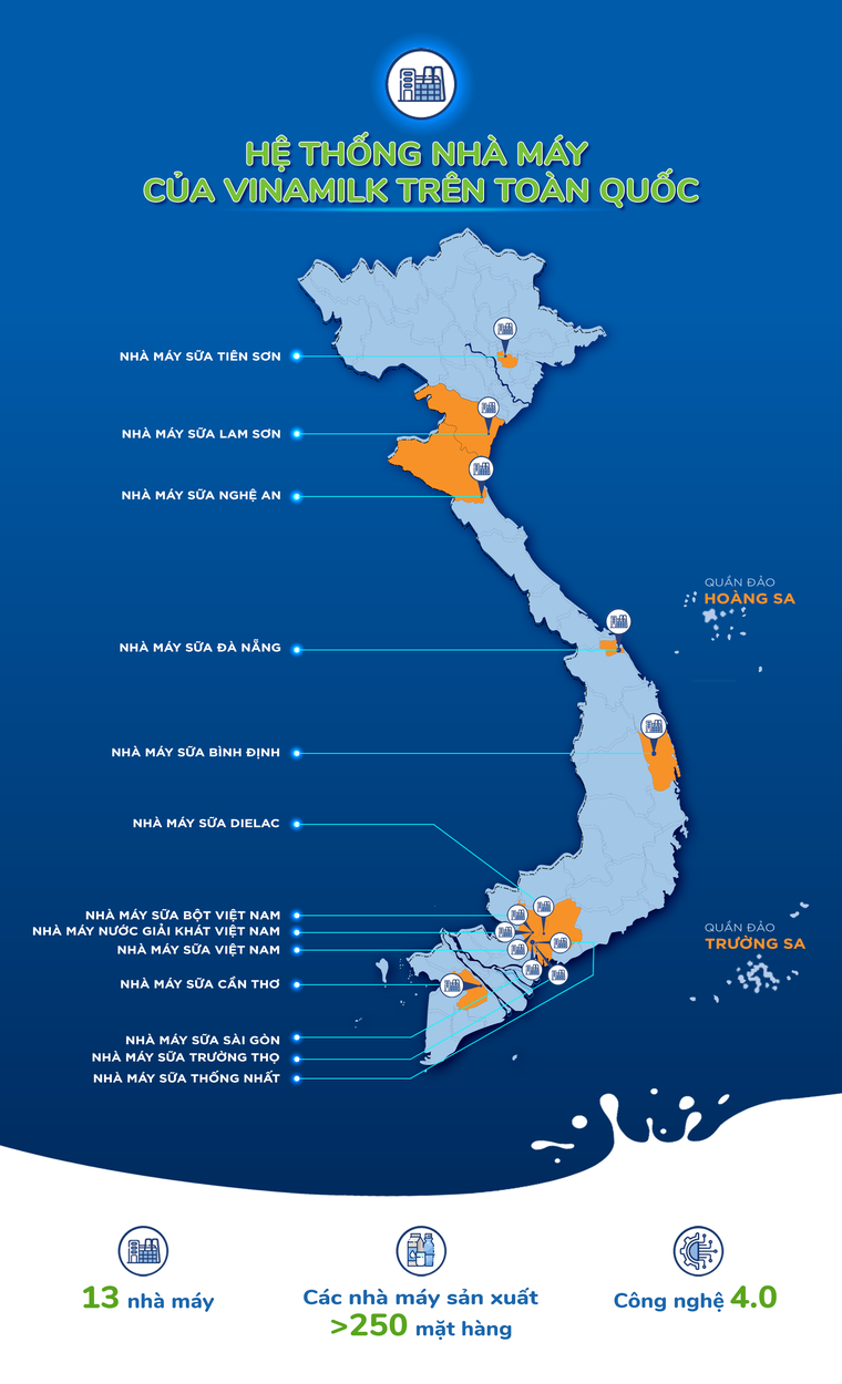 Hệ thống 'khủng' 13 nhà máy là nội lực duy trì vị trí dẫn đầu của Vinamilk​ ảnh 1