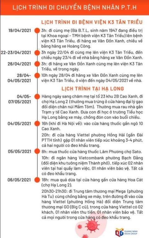 Lịch trình di chuyển bệnh nhân COVID-19 tại Hạ Long ảnh 1