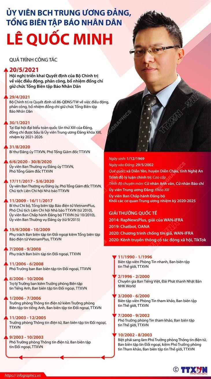 Infographics: Tổng Biên tập Báo Nhân dân Lê Quốc Minh ảnh 1