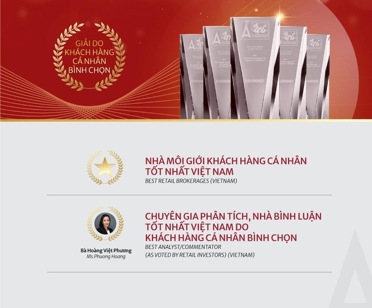 SSI dẫn đầu 27 hạng mục tại giải thưởng Asiamoney Brokers Poll 2021 ảnh 2