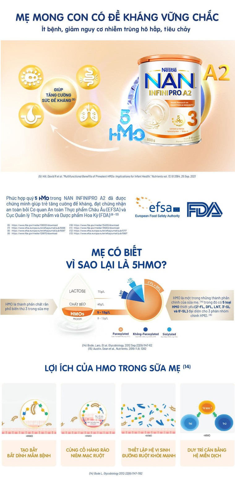 Nestlé Việt Nam ra mắt siêu phẩm dinh dưỡng NAN INFINIPRO A2 ảnh 1