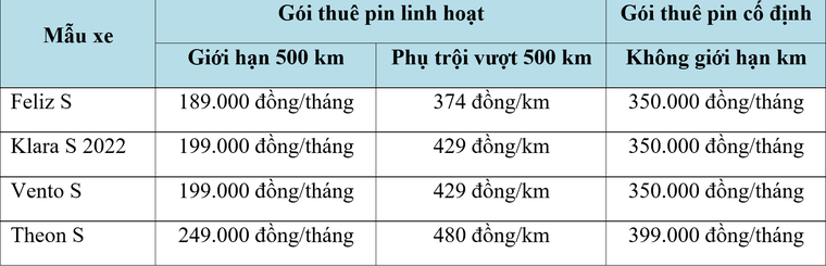 Người dùng xe máy điện lợi đủ đường từ chính sách thuê bao pin của VinFast ảnh 1
