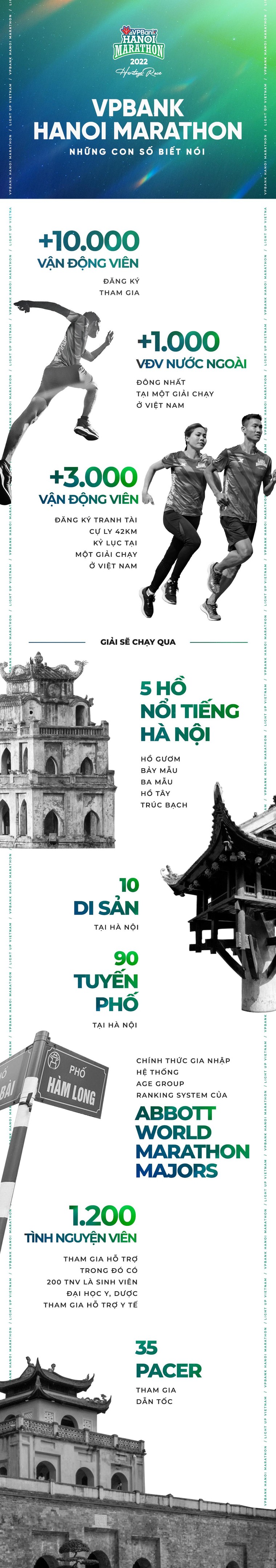 Ấn tượng VPBank Hanoi Marathon 2022 qua những con số 'biết nói' ảnh 1