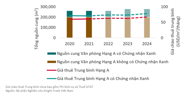 Bất động sản thương mại tại Việt Nam đang 'xanh hóa' ảnh 2