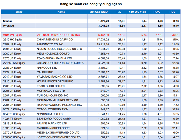 Đi tìm chất lượng lợi nhuận của ông lớn ngành sữa ảnh 2