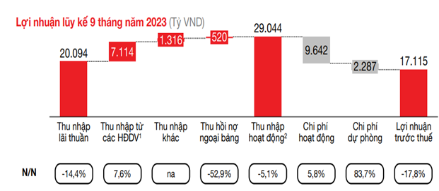 Techcombank nắm bắt cơ hội dài hạn từ tầng lớp trung lưu đang tăng nhanh ảnh 1