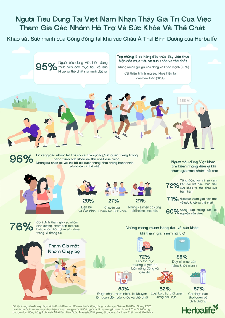 Giải chạy Live Your Best Life Herbalife Run trở lại vào tháng 11 ảnh 1