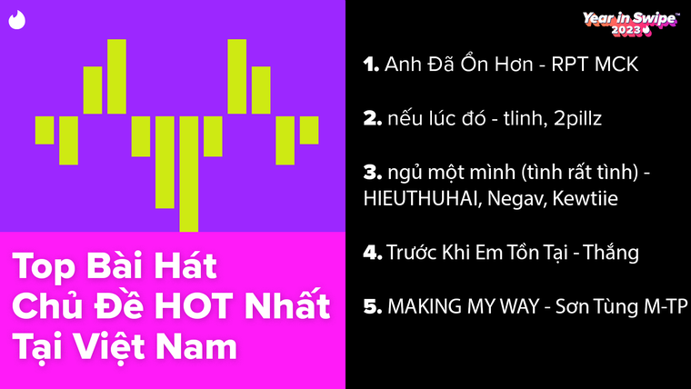 Tinder Year in Swipe 2023: Năm của năng lượng chính trong chuyện hẹn hò ảnh 3