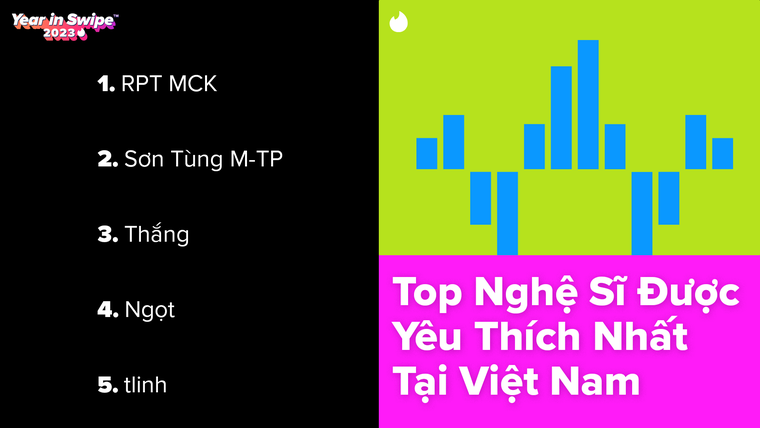 Tinder Year in Swipe 2023: Năm của năng lượng chính trong chuyện hẹn hò ảnh 6