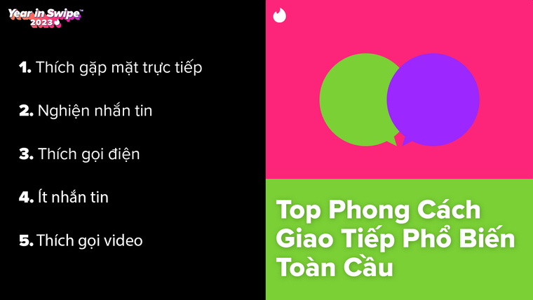 Tinder Year in Swipe 2023: Năm của năng lượng chính trong chuyện hẹn hò ảnh 7