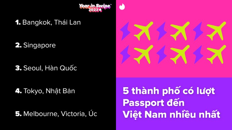 Tinder Year in Swipe 2023: Năm của năng lượng chính trong chuyện hẹn hò ảnh 9