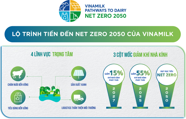 Vinamilk “thắng đậm” 2 giải thưởng lớn tại Human Act Prize 2023 ảnh 1