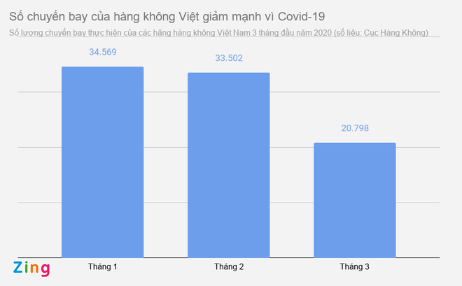 Nuôi giấc mơ bay ảnh 2