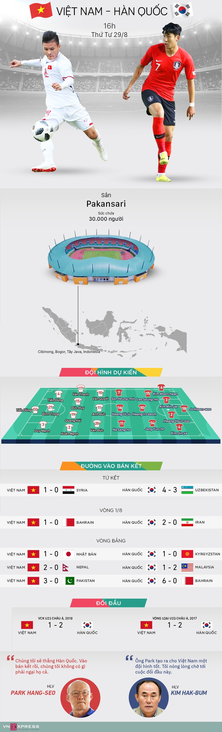 [INFOGRAPHIC] Tương quan lực lượng trước trận Việt Nam - Hàn Quốc ảnh 1