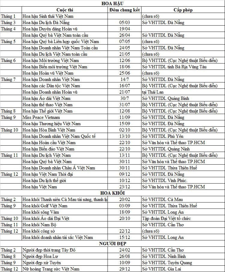 Có bao nhiêu cuộc thi sắc đẹp diễn ra trong năm 2022? ảnh 1