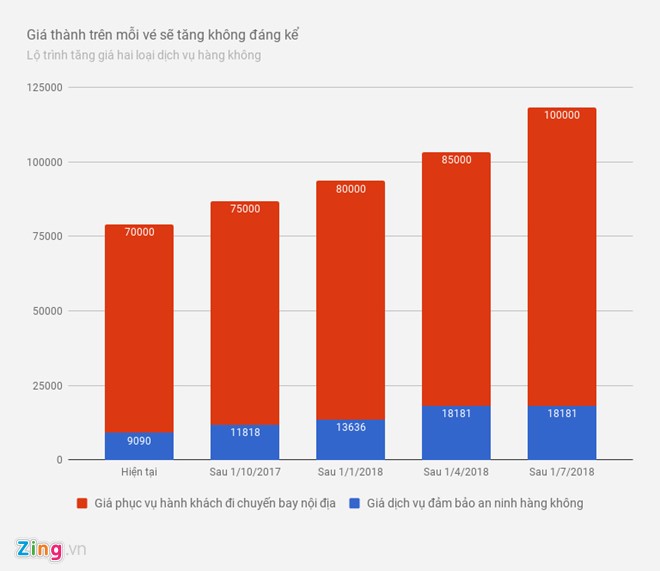 Đại lý vé máy bay 'hét' giá, giục khách mua sớm ảnh 2